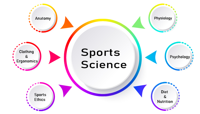 Sports Science Assignment help