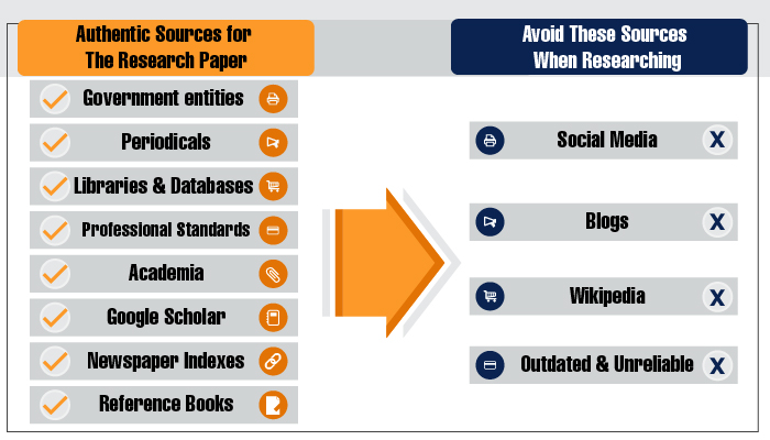 Tips - Reliable Sources For Research Paper