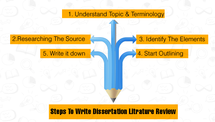 steps for litrature dissertations